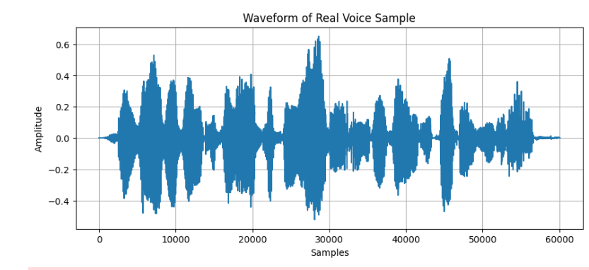 Wav2Vec Model Architecture
